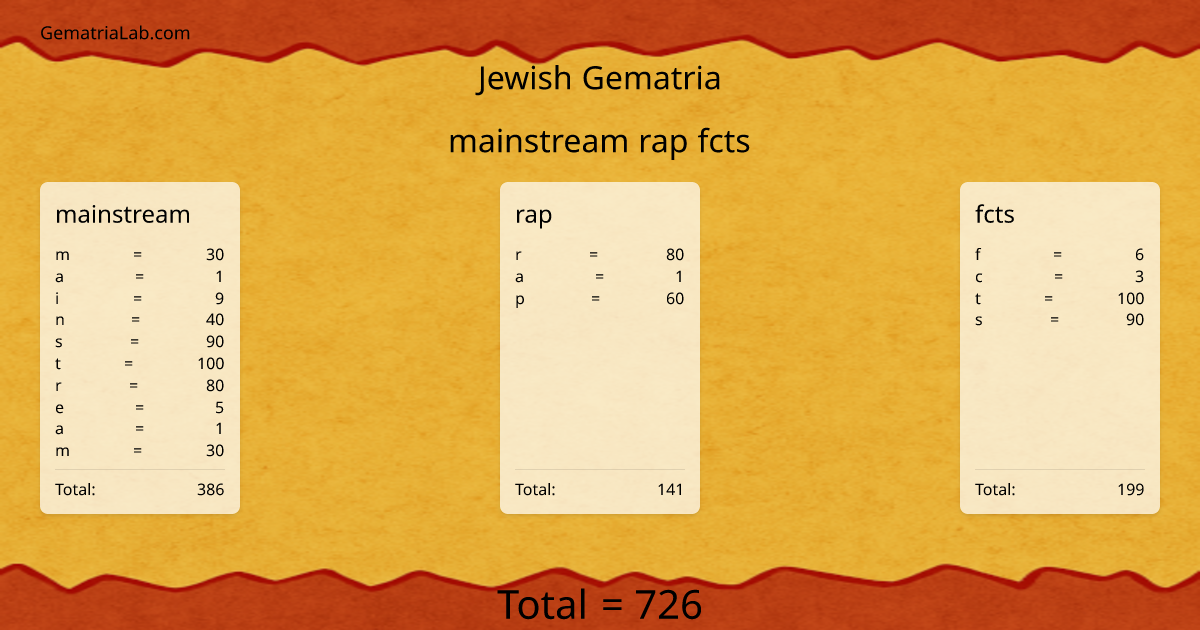 mainstream rap fcts in jewish Gematria